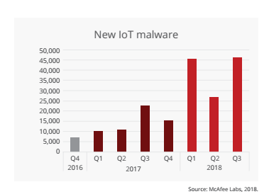 McAfee cyber threats reports