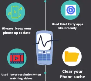 Read more about the article Ways To Keep Your Smartphone Battery Longer Infographics