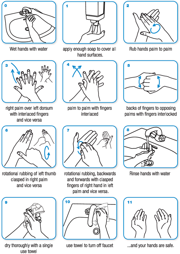 proper handwashing to prevent coronavirus covid 19