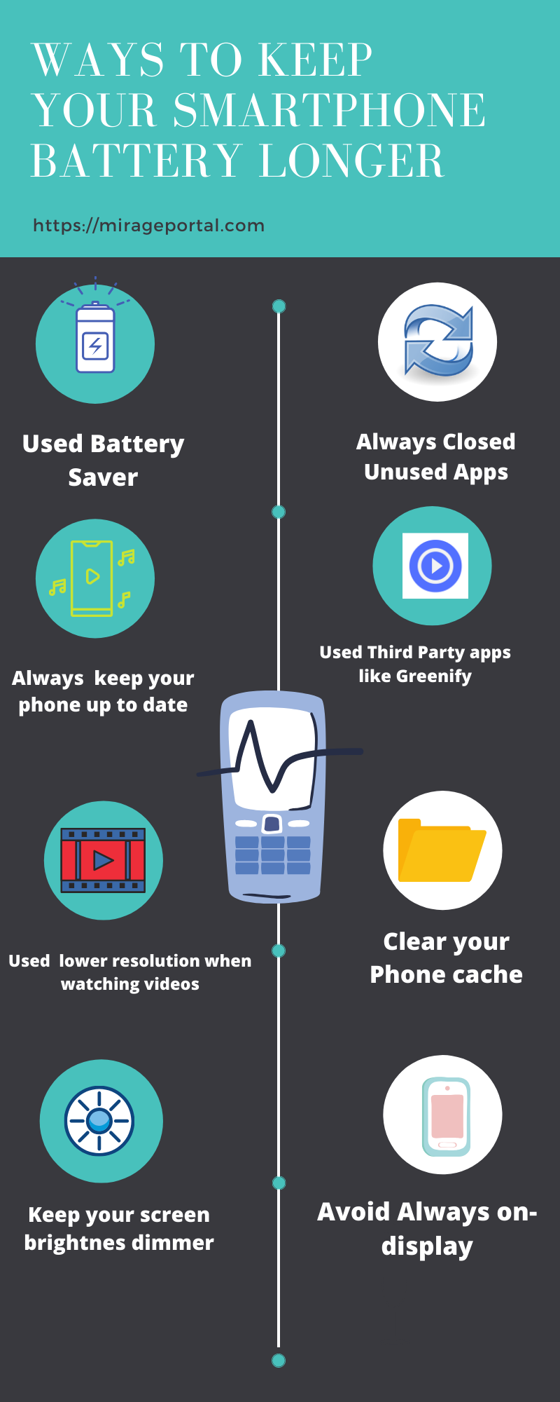 smartphone battery longer